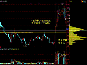 涨停板战法放量过顶课件.ppt