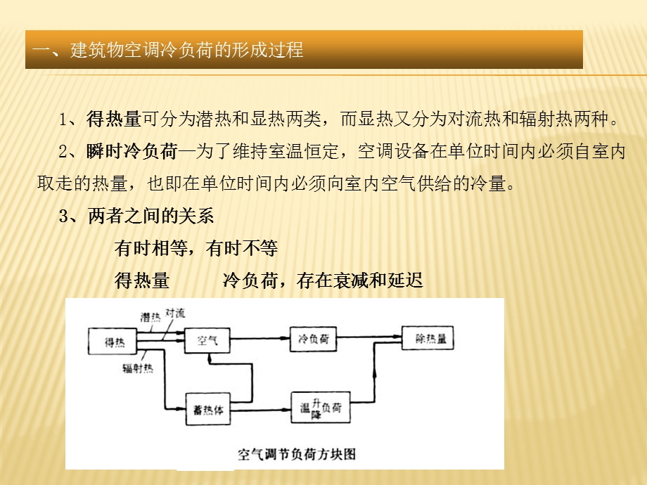 有时不等得热量冷负荷课件.ppt_第3页