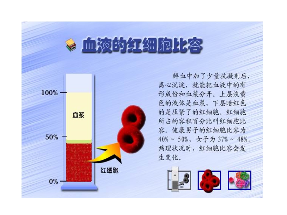 生理学血液.ppt_第3页