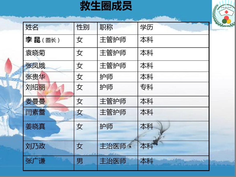 降低急危重患者院内转运不安全因素发生率急诊科品管圈活动展示课件.ppt_第3页