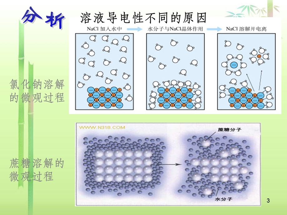 电解质与非电解质-公开课-苏教课件.ppt_第3页