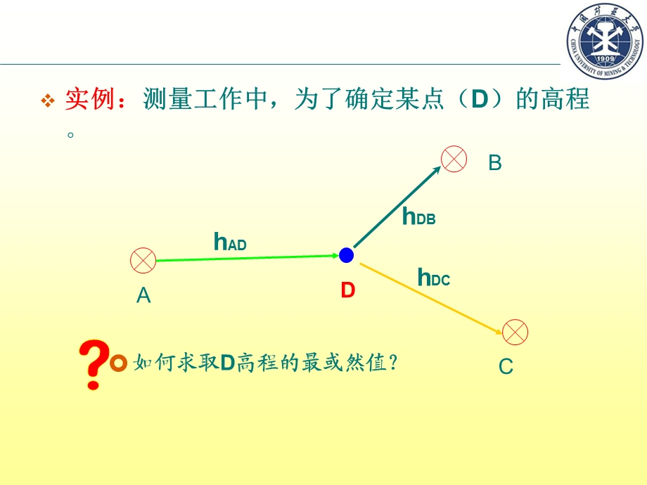 测量平差--第三章--条件平差(第五周+第六周)课件.ppt_第2页