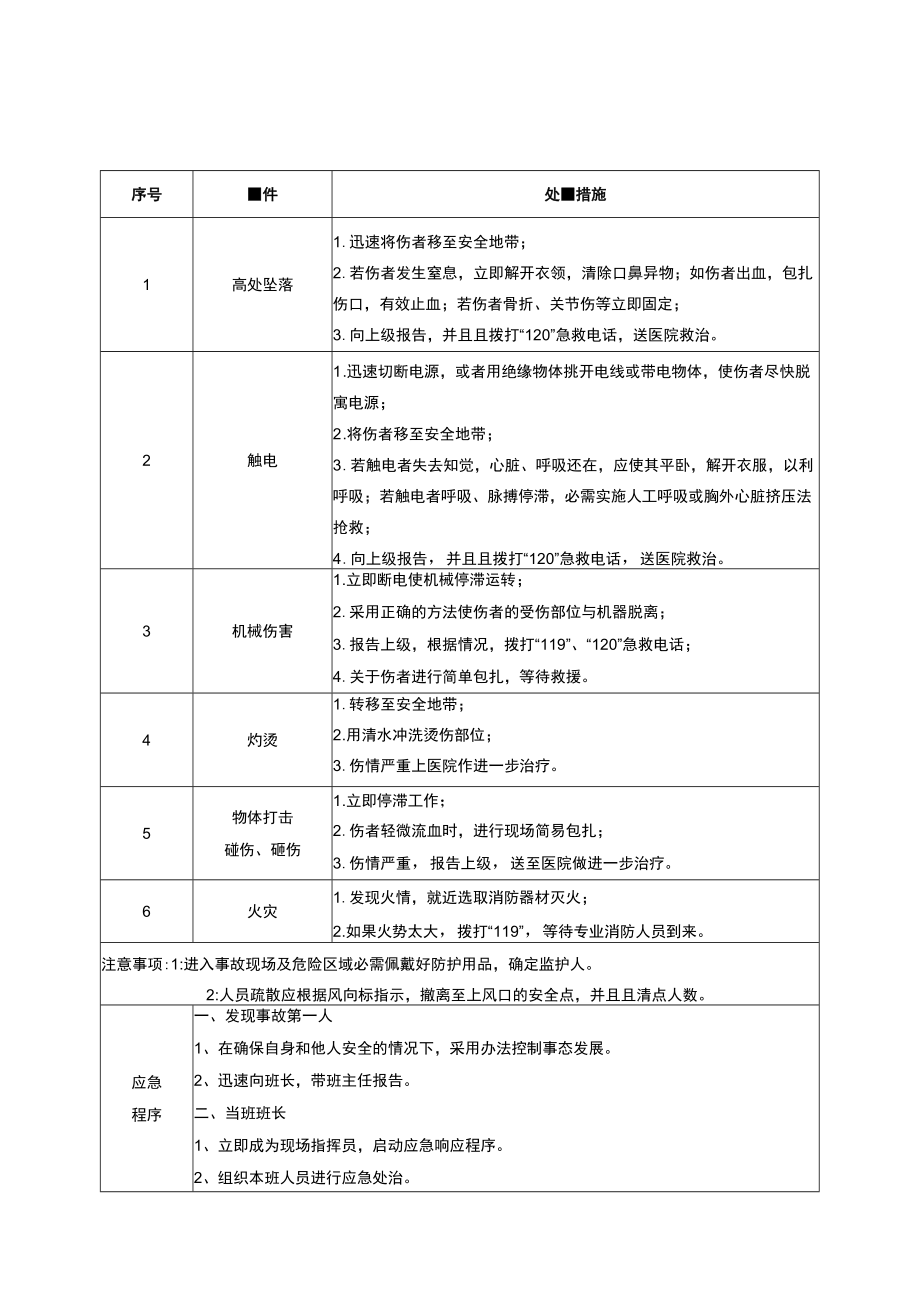 岗位现场应急处置方案卡全套.docx_第1页