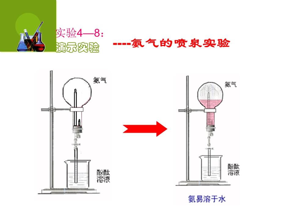 氨硝酸硫酸-ppt课件.ppt_第2页