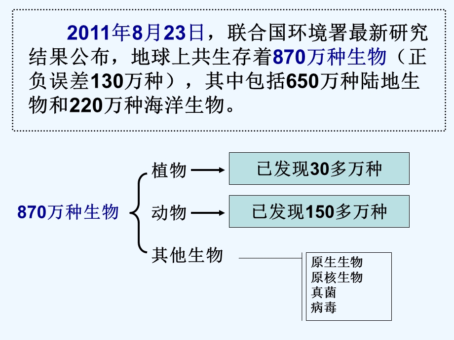 新教科版科学六年级上册《种类繁多的动物》精品课件.ppt_第2页