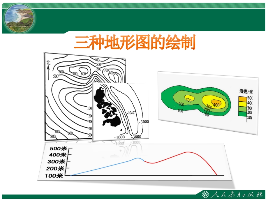 西部高东部低西部高原山地中部盆地东部山地地形剖面图的绘制课件.ppt_第2页