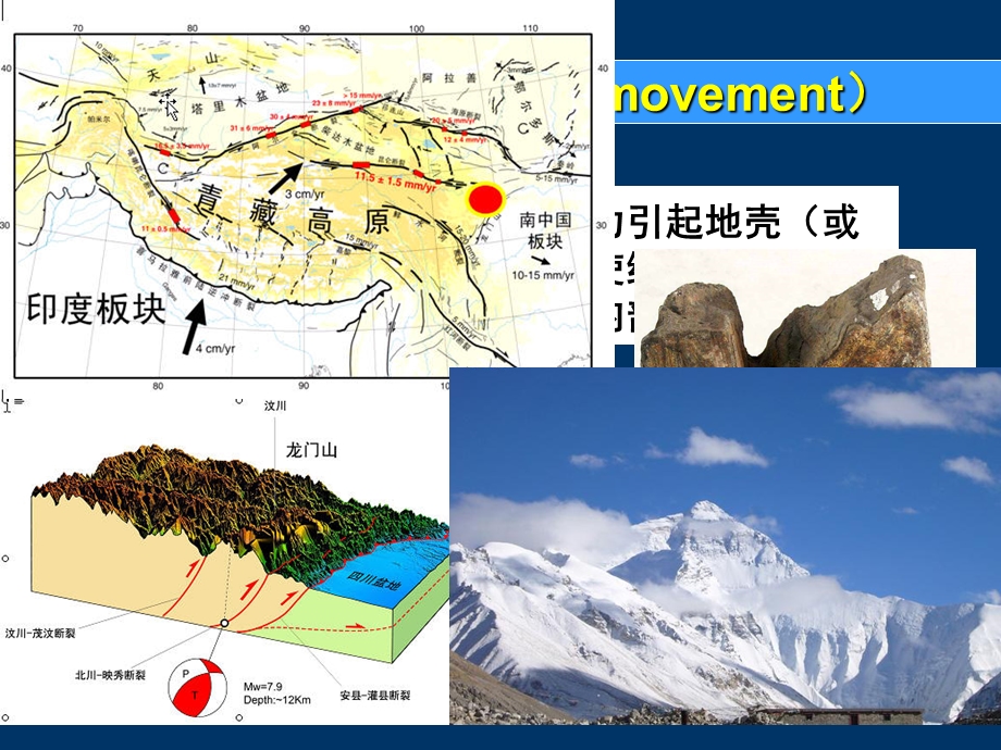 第八章地质构造课件.ppt_第2页