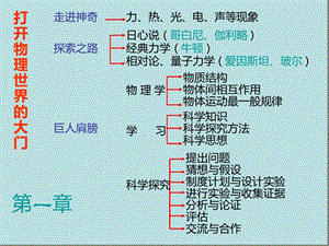 沪科版八年级物理上册总复习课件.ppt