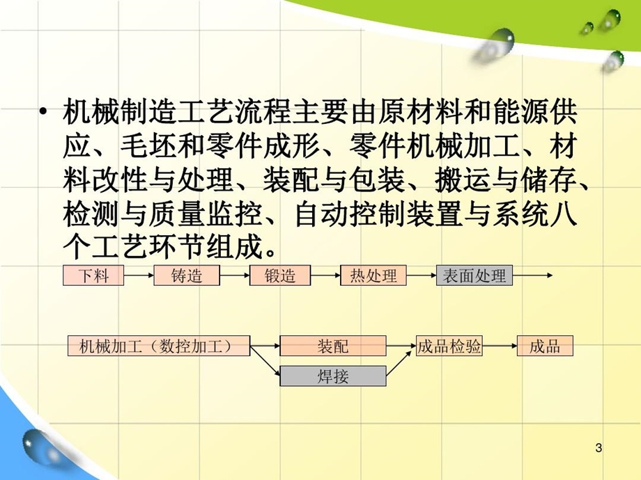 机械制造（汽车）行业职业病危害因素和防治课件.ppt_第3页