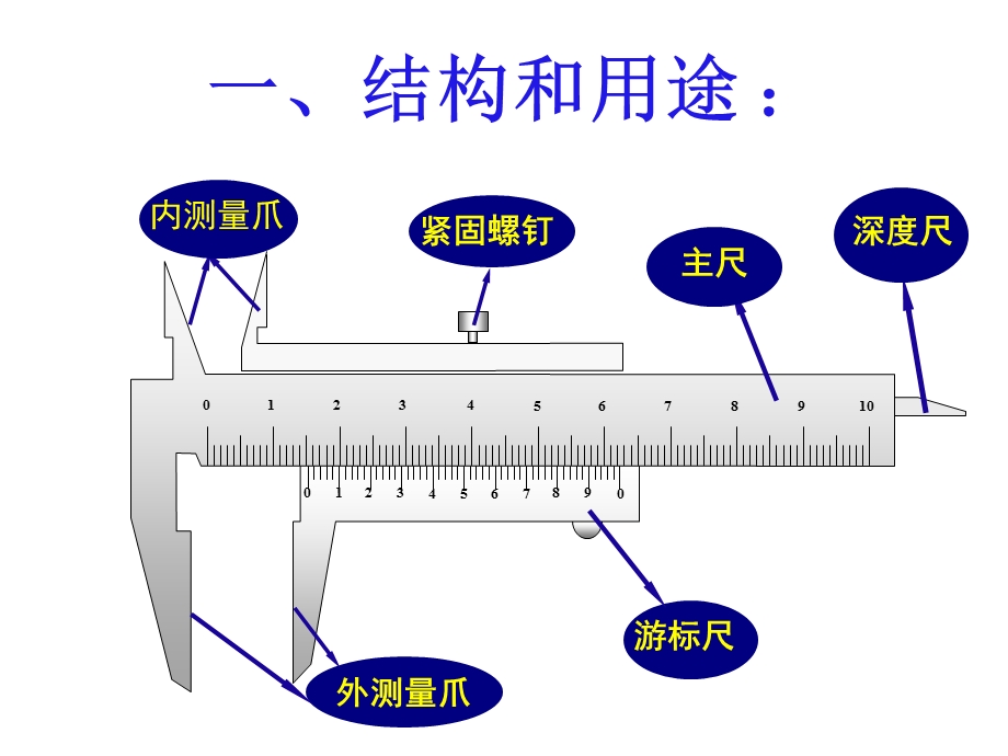 游标卡尺和螺旋测微器的使用及读数(精细版)方案课件.ppt_第2页