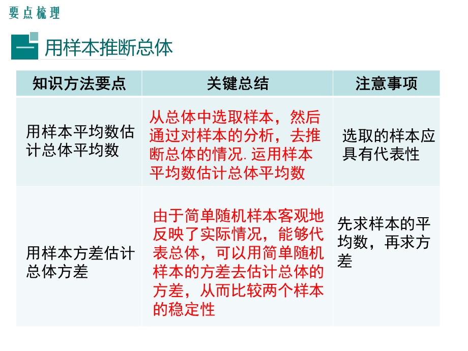 考点三借助调查做决策课件.ppt_第2页