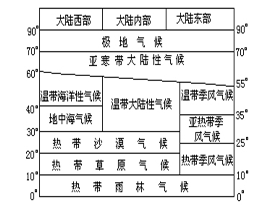 热带沙漠气候课件.ppt_第3页