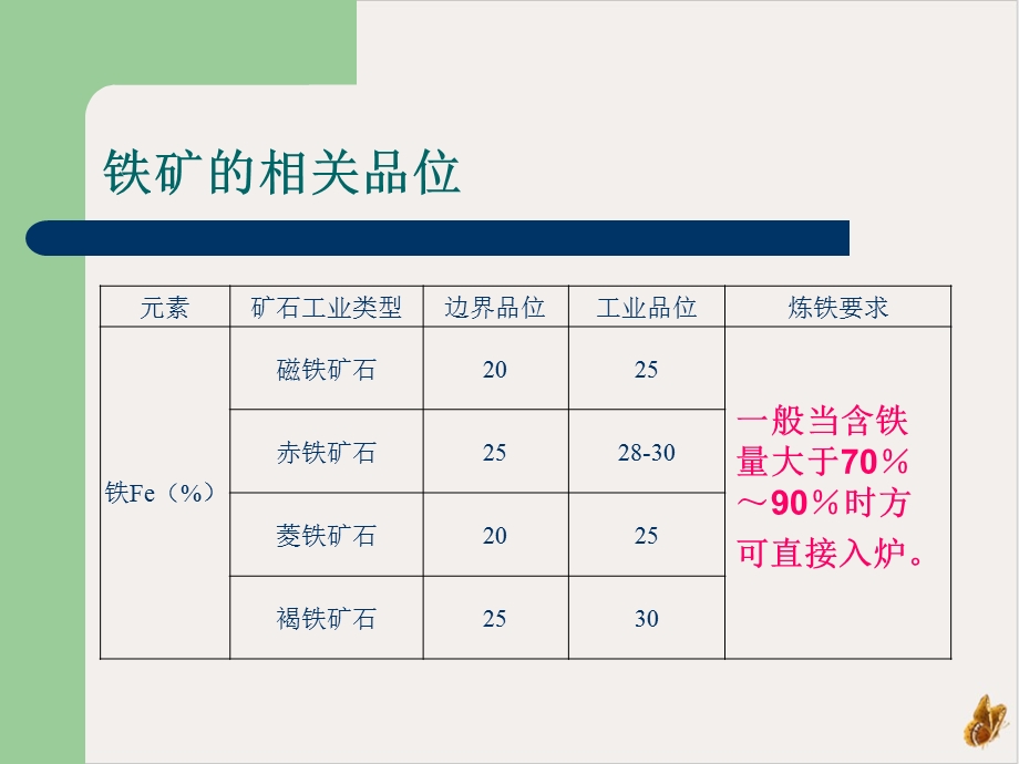 钢铁生产流程课件.ppt_第3页