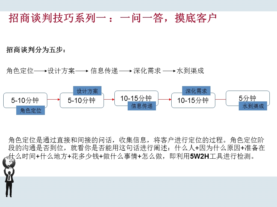 招商谈判技巧培训教材实用ppt课件.ppt_第2页