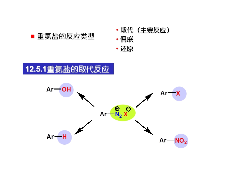 第十二章胺-2方案课件.ppt_第2页