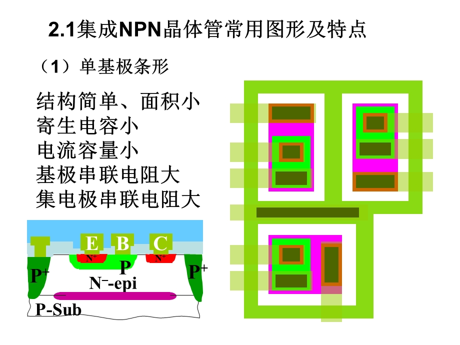 集成电路中的晶体管及其寄生效应课件.ppt_第2页