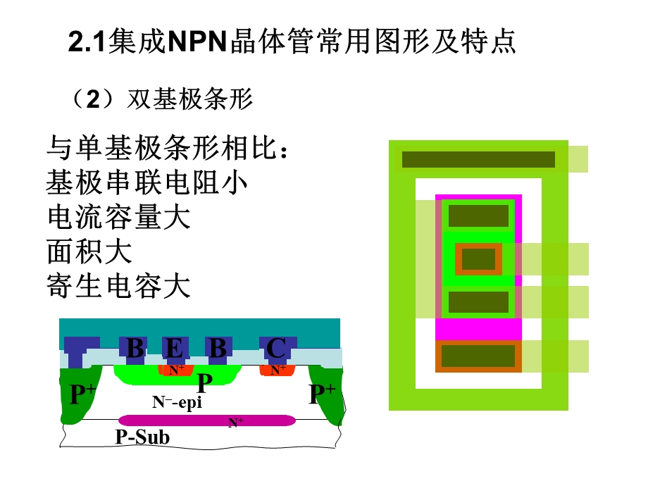 集成电路中的晶体管及其寄生效应课件.ppt_第3页