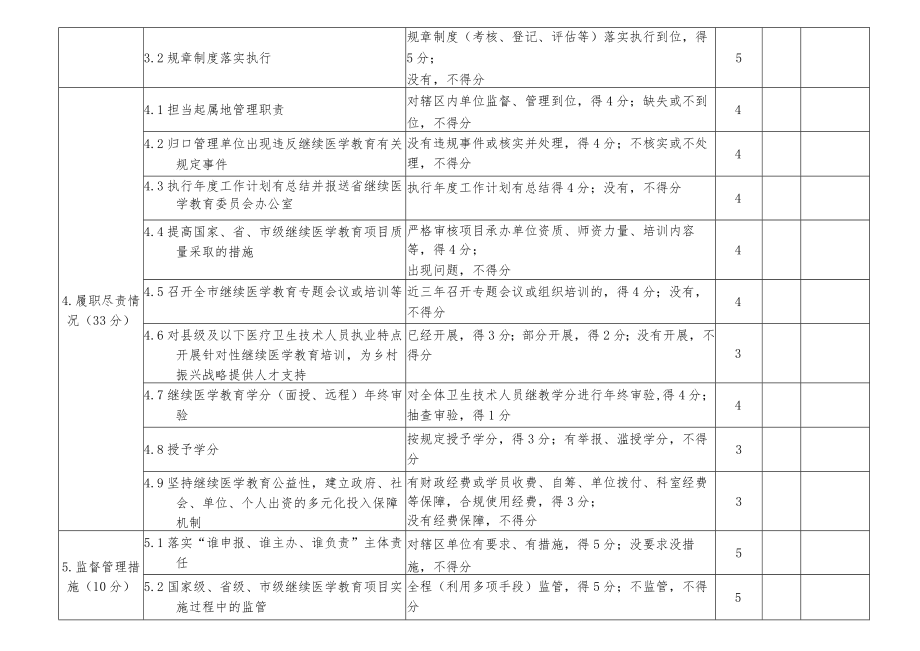 设区市继续医学教育管理工作评估指标.docx_第2页