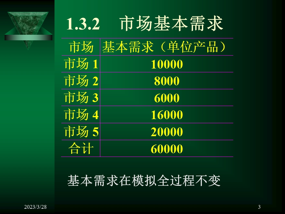 竞赛开始时的基本情况(初始条件)课件.ppt_第3页