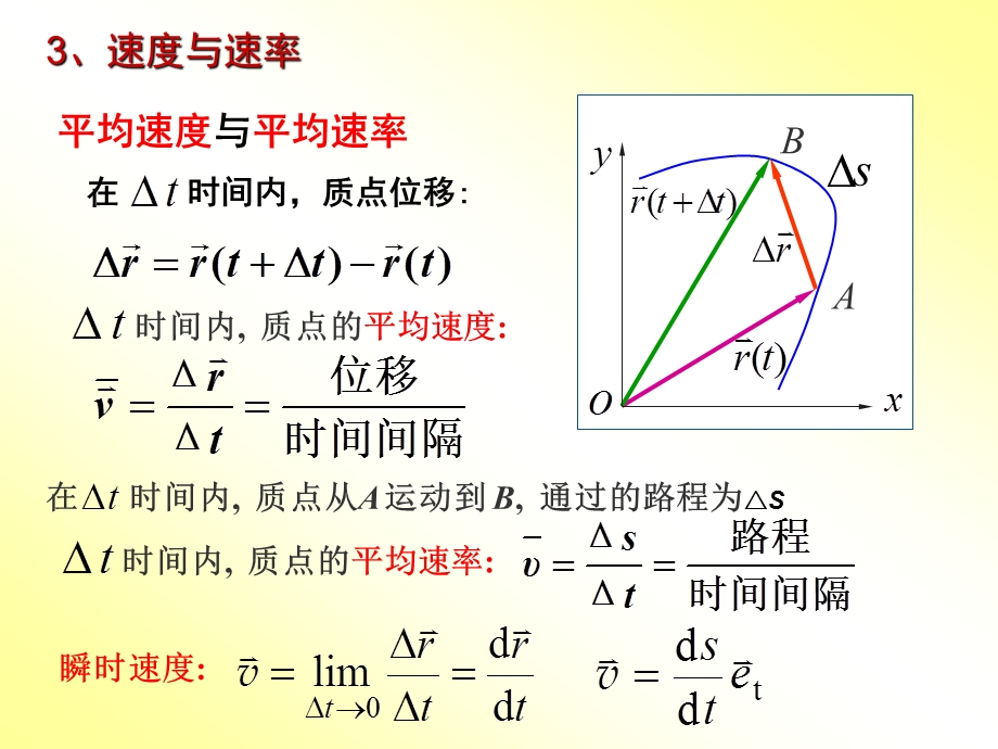 第一章质点运动学课件.ppt_第3页