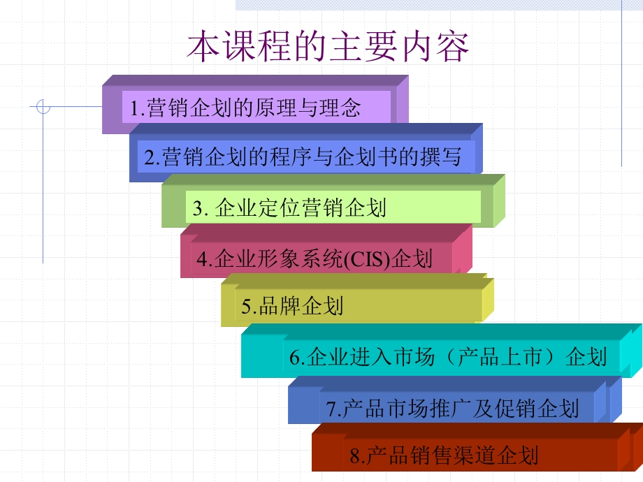 第1章营销策划的原理与理念课件.ppt_第2页