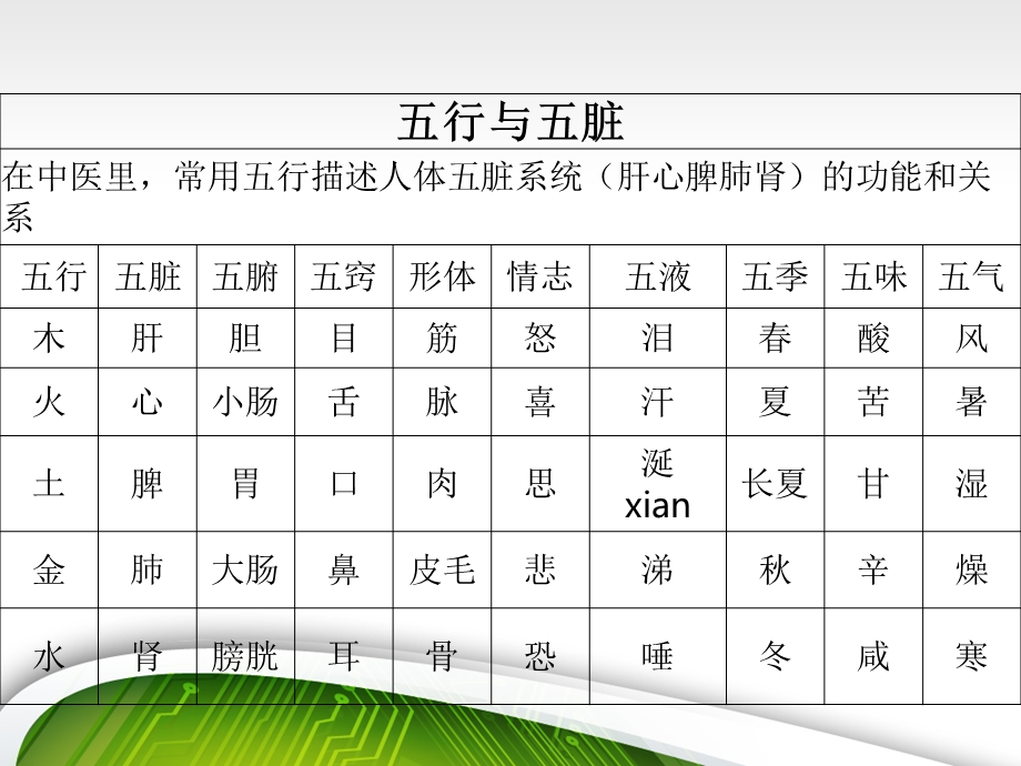 气血与五脏课件(模板).pptx_第1页