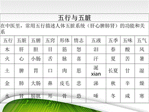 气血与五脏课件(模板).pptx