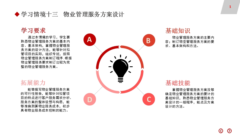 物业管理实务(第二版)ppt课件13--物业管理服务方案设计.ppt_第1页