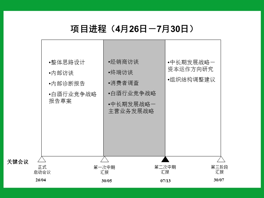 某酒业公司中长期发展战略咨询报告课件.ppt_第3页