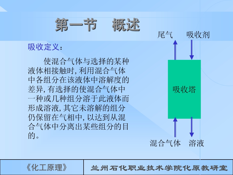 第七章吸收课件.ppt_第2页