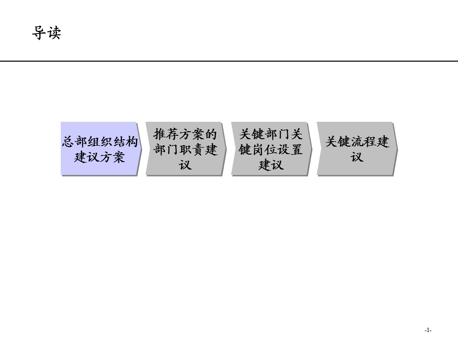 某公司组织结构调整建议报告课件.ppt_第2页