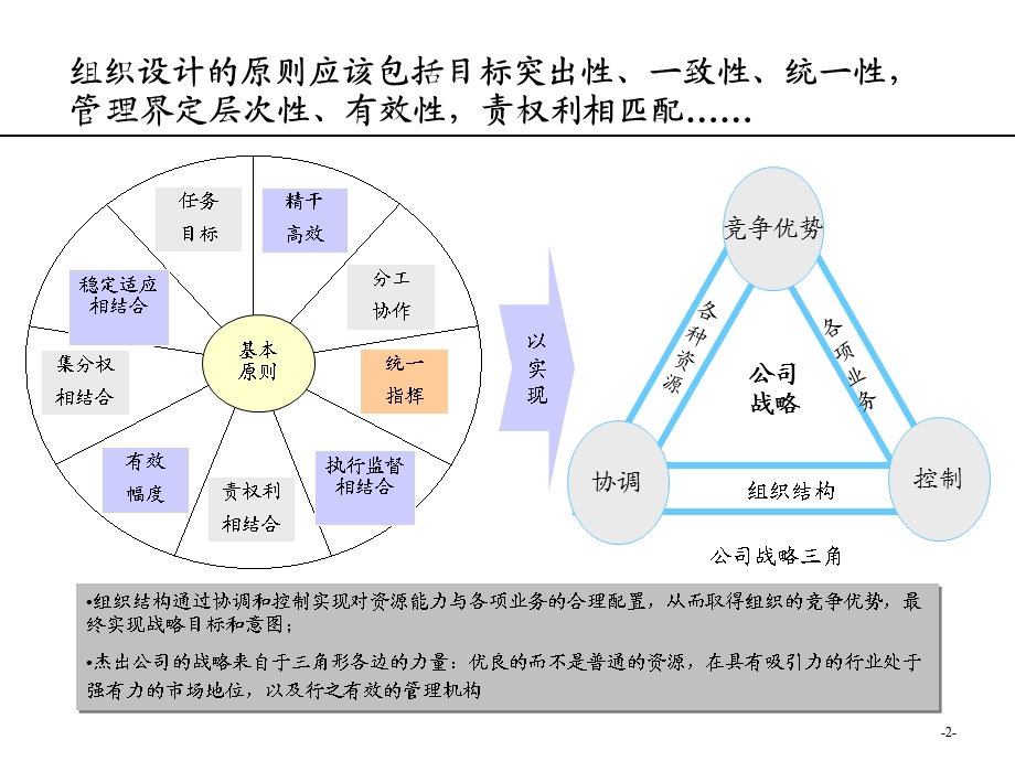 某公司组织结构调整建议报告课件.ppt_第3页