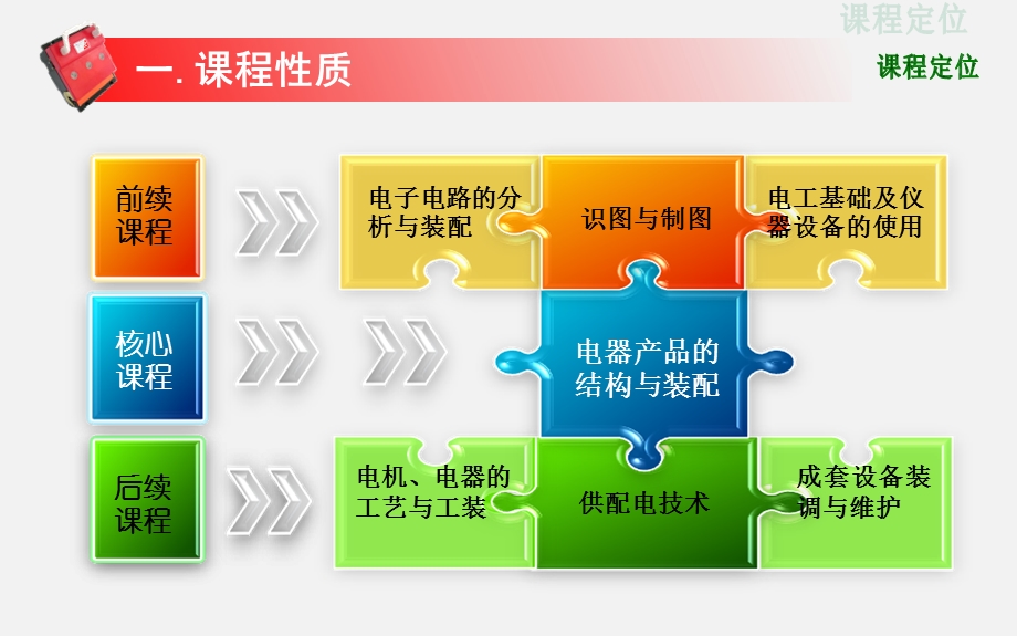 根植企业建特色课程谈校企共建课程《电器产品的结构与装配》课件.ppt_第3页