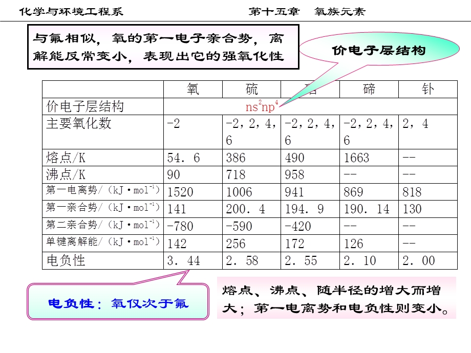 无机化学_15氧族讲解课件.ppt_第3页