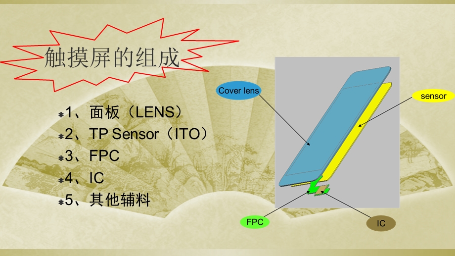 触摸屏结构分解演示教学课件.ppt_第3页