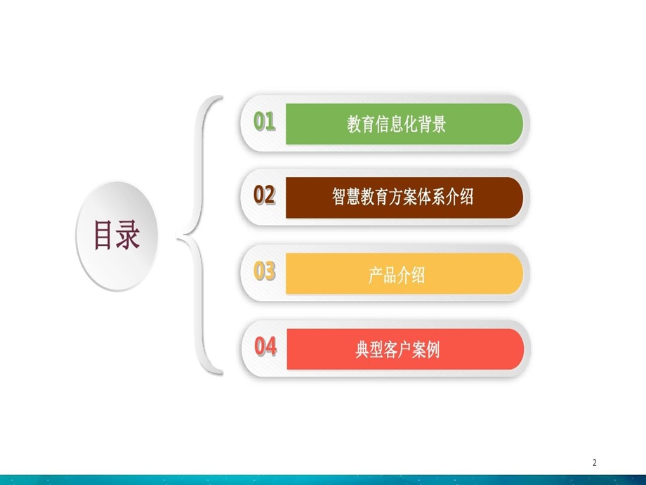 智慧教育介绍PPT精选文档课件.ppt_第2页