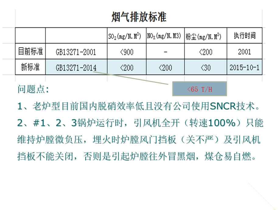 锅炉大气污染物排(改)课件.ppt_第2页