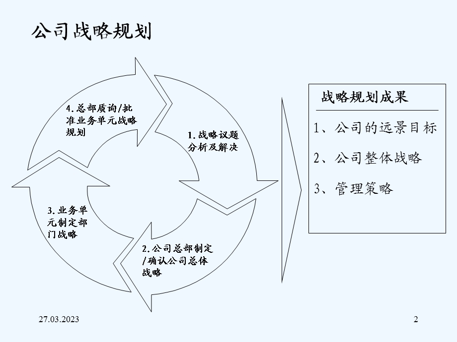 阿胶战略培训汇报教材课件.ppt_第2页