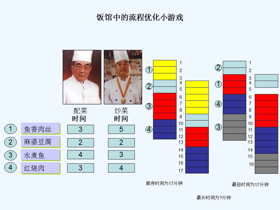 流程画法培训课件.ppt_第3页