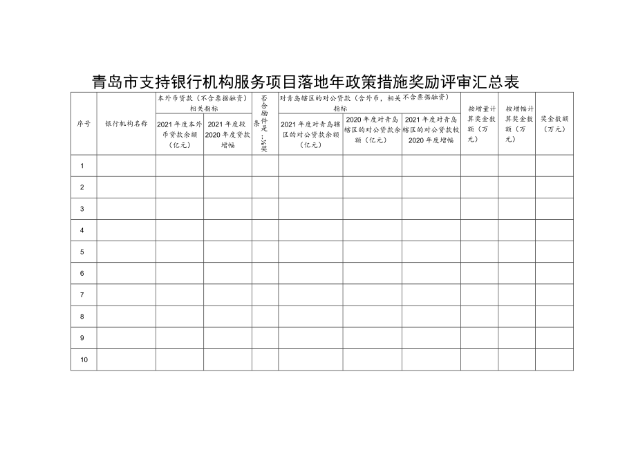 青岛市支持银行机构服务项目落地年政策措施奖励评审汇总表.docx_第1页