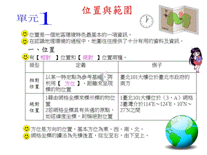 雪霸-GoogleMap与国土资讯系统课件.ppt