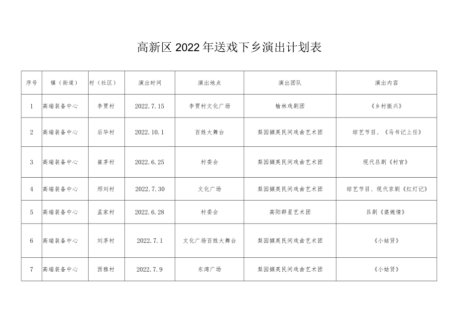 高新区2022年送戏下乡演出计划表.docx_第1页