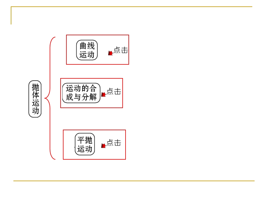 第3章抛体运动ppt课件.ppt_第2页