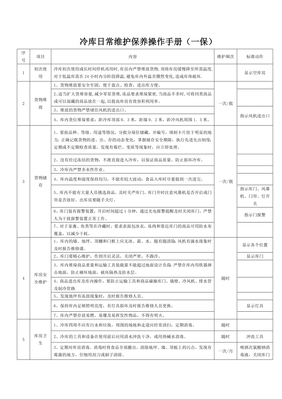 冷库日常维护保养操作手册.doc_第1页