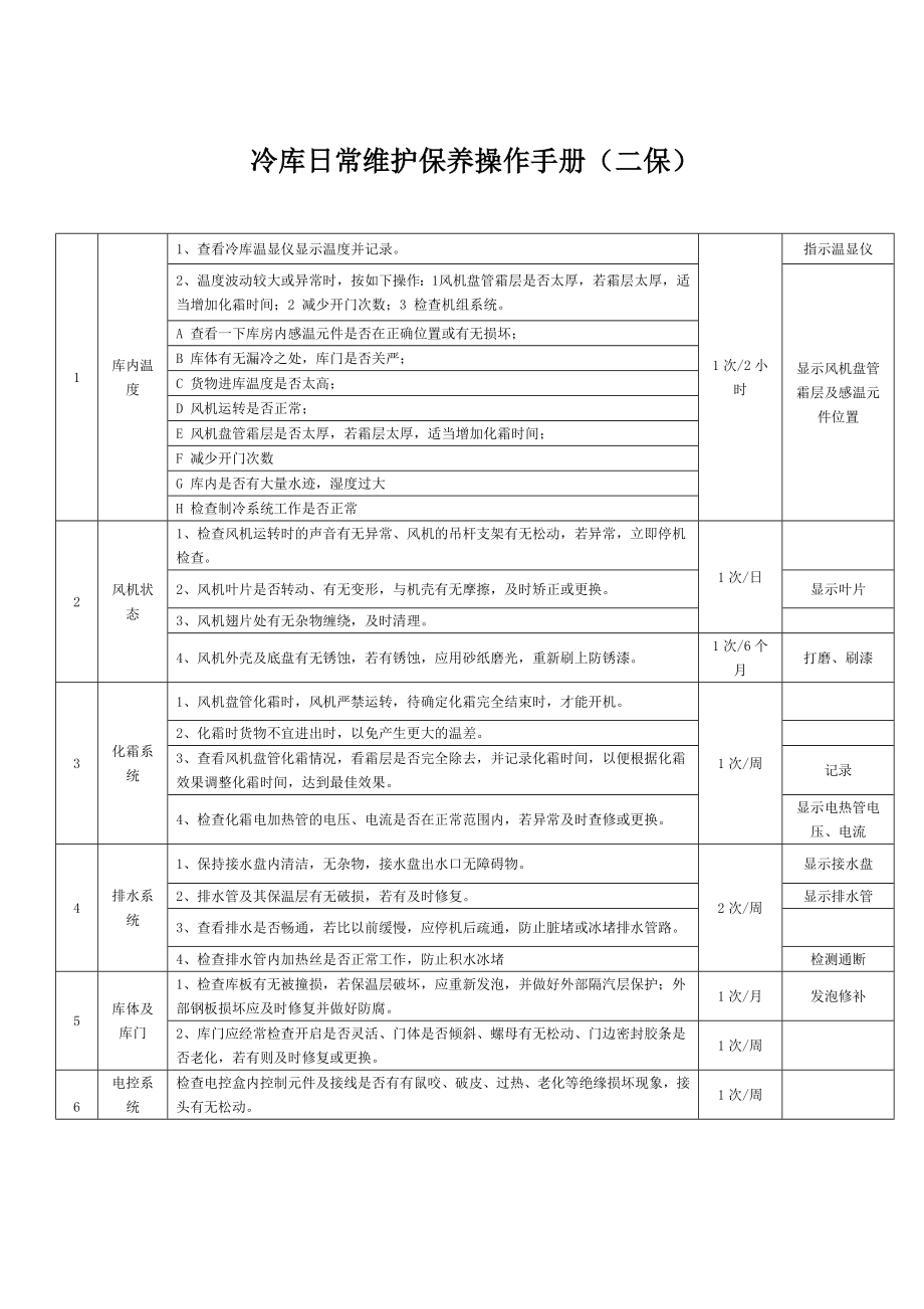 冷库日常维护保养操作手册.doc_第2页