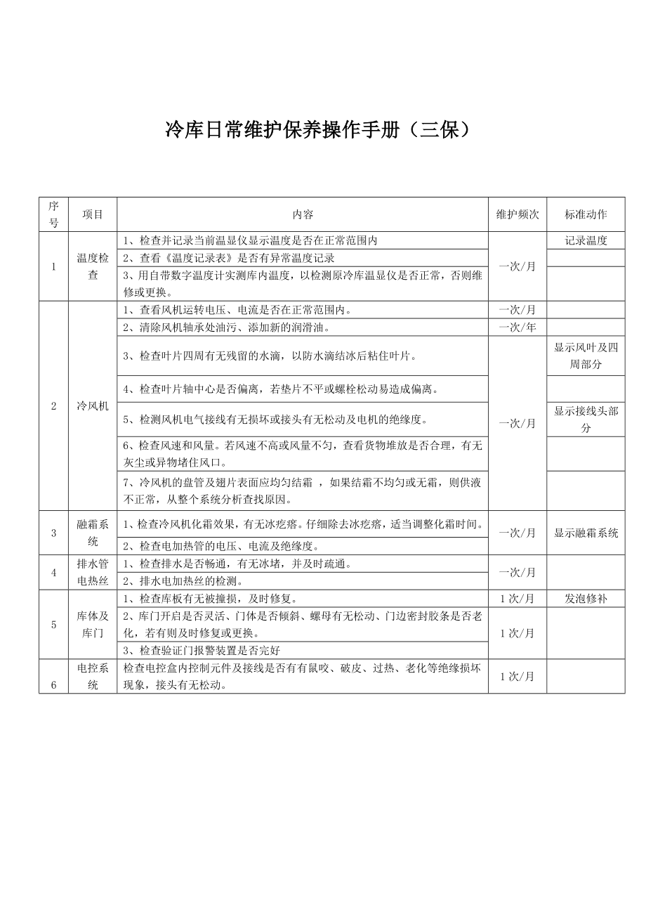 冷库日常维护保养操作手册.doc_第3页