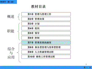 管理学721768.ppt