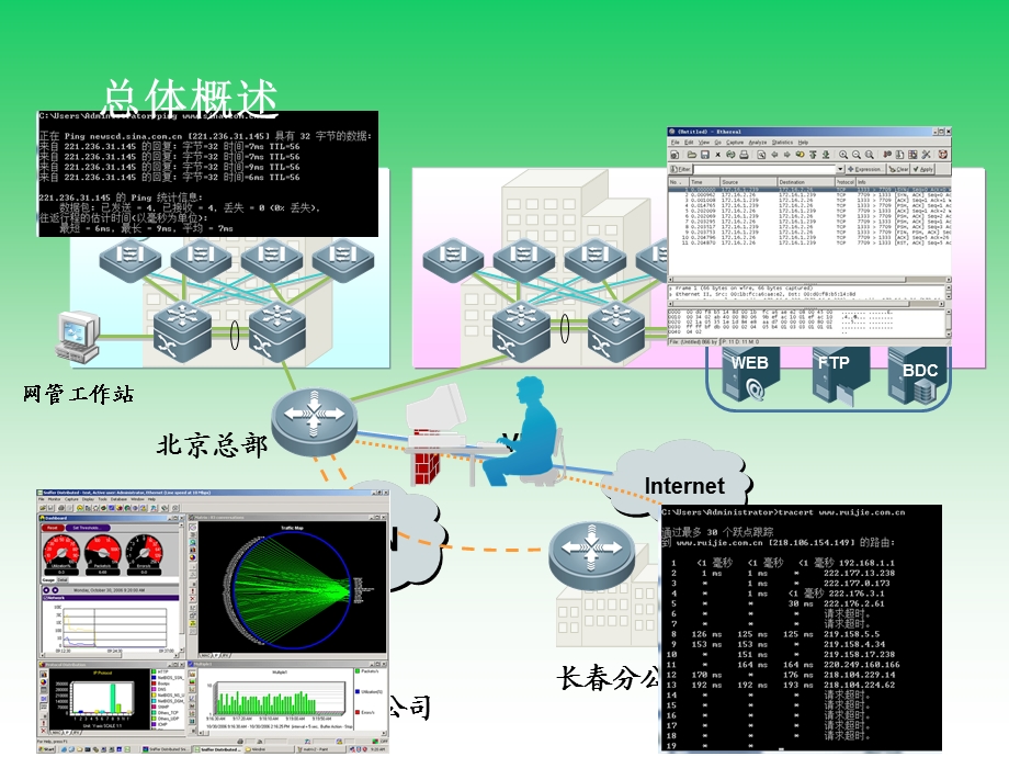 网络安全运行与维护M92网络安全故障排除.ppt_第2页