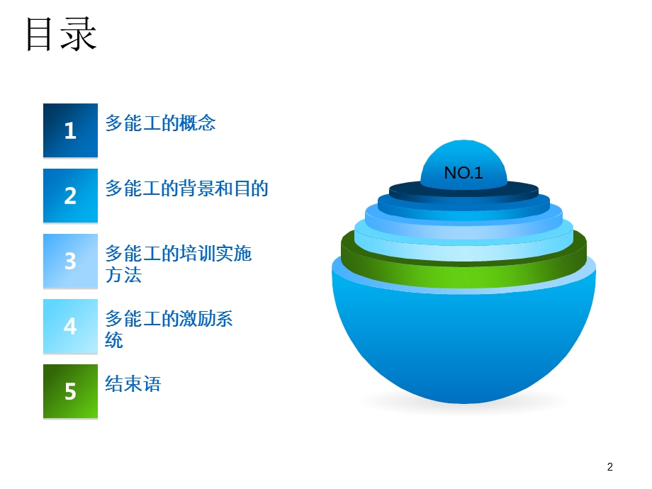 精益生产多能工课件.ppt_第2页