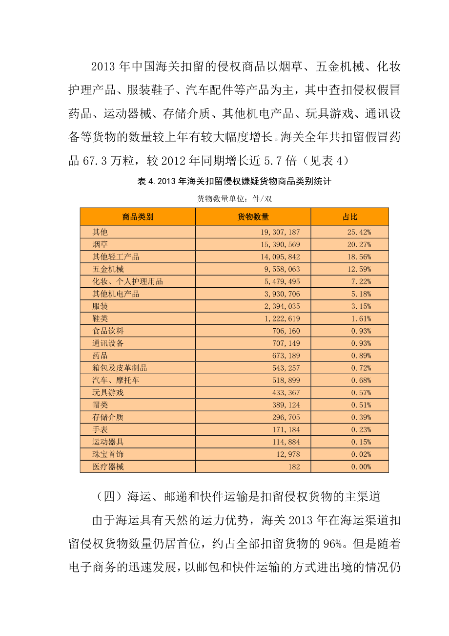 中国海关知识产权保护状况.doc_第3页